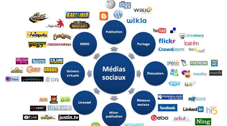 Comment Éviter les Pièges des Réseaux Sociaux pour les Adolescents