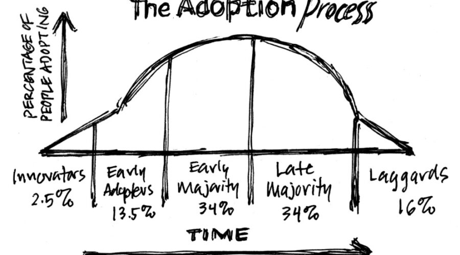 Les Défis et les Joies d&rsquo;Élever des Enfants Adoptés